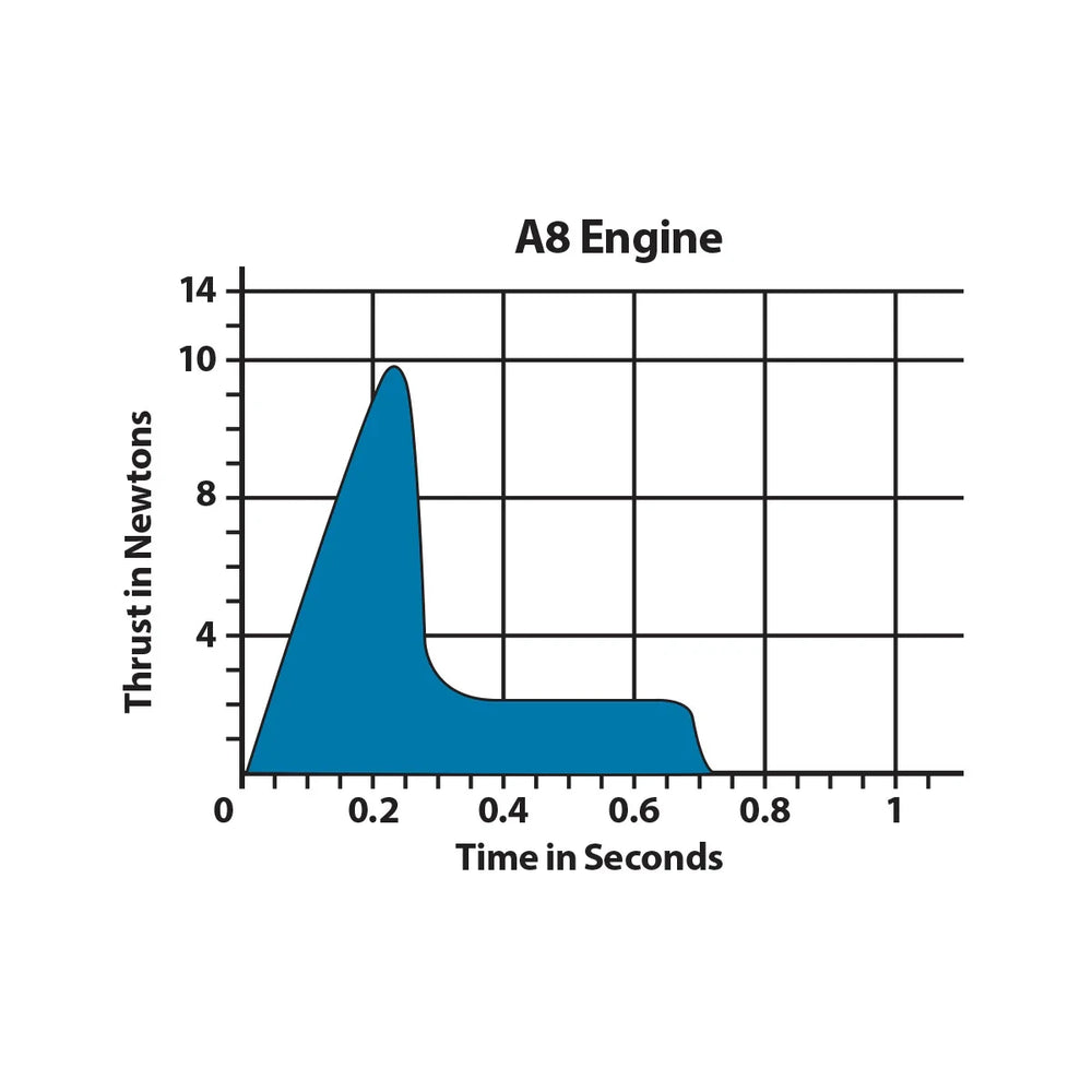 7957-A8-3-Engine.webp