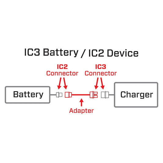 Battery Adapters