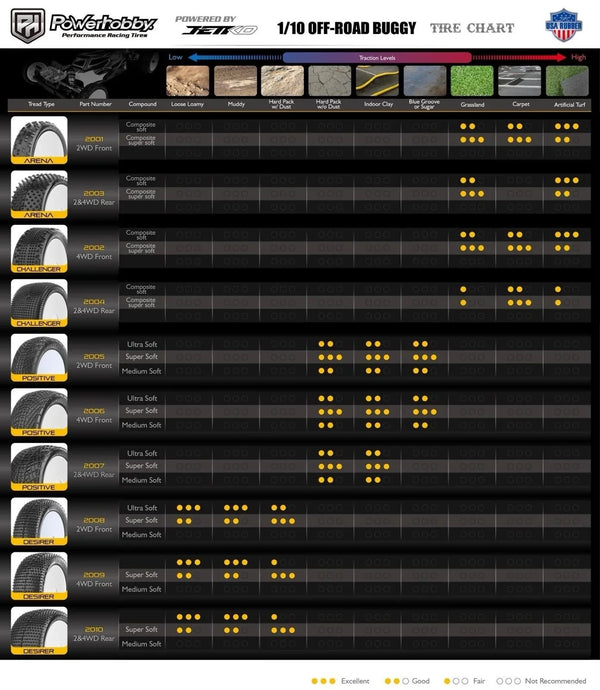 Powerhobby Arena 1/10 2WD / 4WD Rear Buggy Carpet Mounted Tires Super Soft White