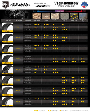 Powerhobby Sting 1/8 Buggy Mounted Tires Black Wheels (2) Ultra Soft