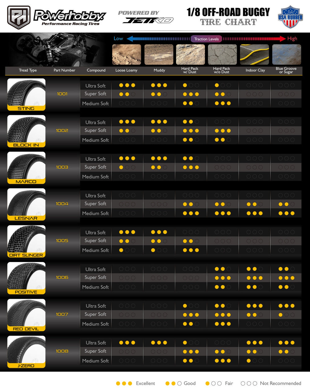 Powerhobby J-Zero 1/8 Buggy Tires (2) Ultra Soft