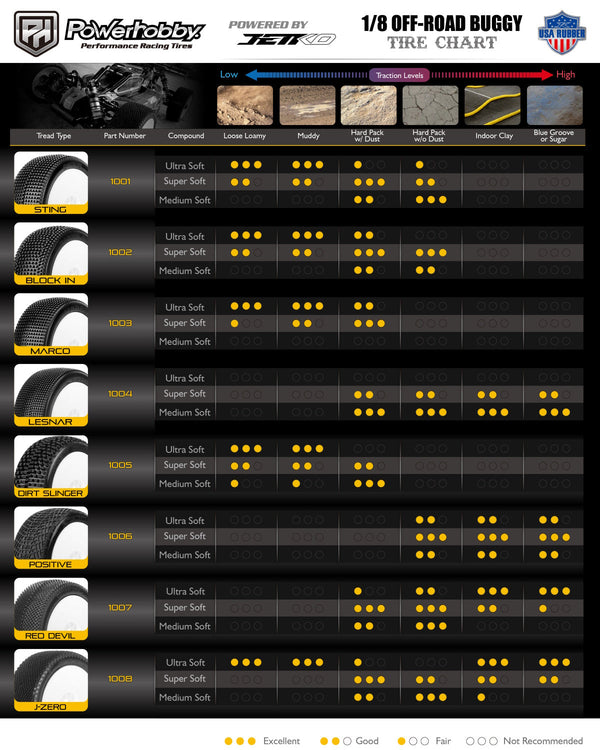 Powerhobby Lesnar 1/8 Buggy Mounted Tires Black Dish Wheels (2) Super Soft