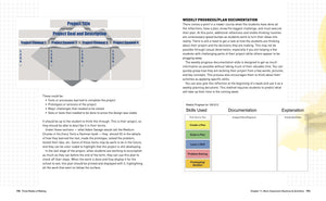 Maker Shed Make: 3 Modes of Making - PDF — Book