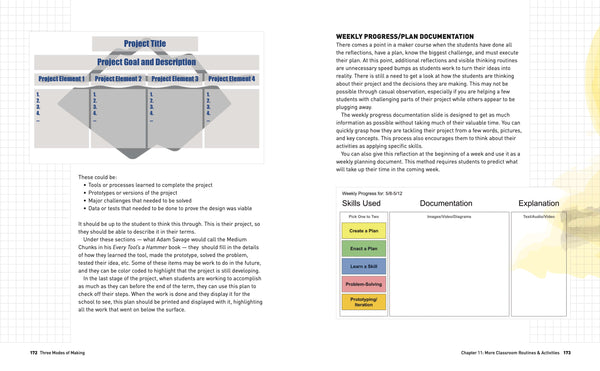 Maker Shed Make: 3 Modes of Making - PDF — Book