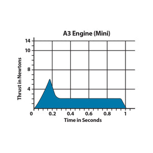 A3-6T Model Rocket Engines, (4pk)