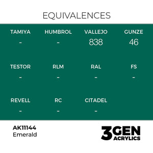 AK Interactive Acrylic Paints: 3Gen Acrylics - Emerald - Standard