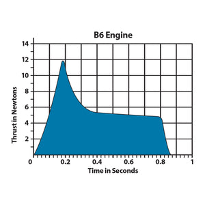 B6-4 Model Rocket Engines Bulk Pack (24pk)