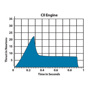 C11-5 Model Rocket Engines, (2pk)