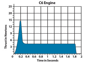 C6-0 Model Rocket Engines (3pk)