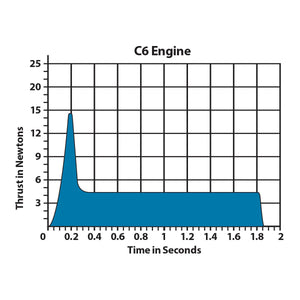 C6-5 Engines