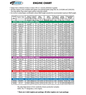C6-7 Engines - Echo Six Hobbies