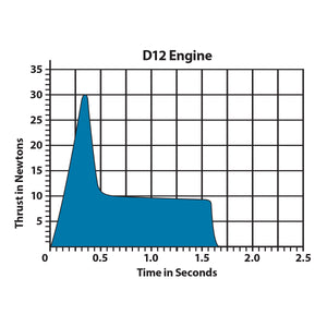 D12-3 Model Rocket Engines (2pk)