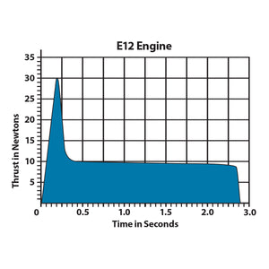 E12-0 Model Rocket Engines, (2pk)