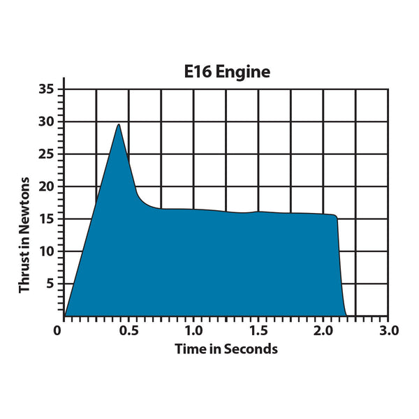 E16-4 29mm Model Rocket Engines (2pk)