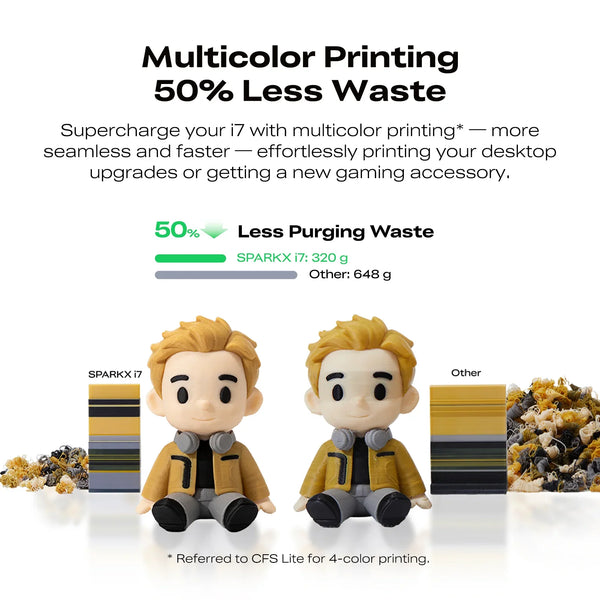 Echo Six Hobbies Creality SPARKX i7 high-speed print capabilities