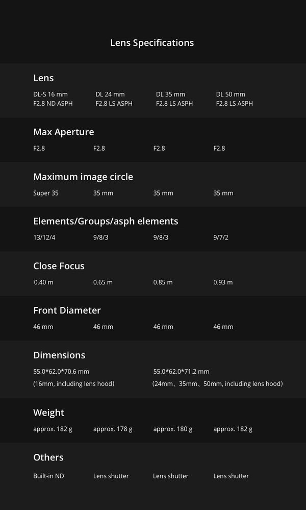 Echo Six Hobbies DJI Inspire 2 Advanced Combo with Zenmuse X7, Apple ProRes, CinemaDNG Licenses (NO BATTERIES)