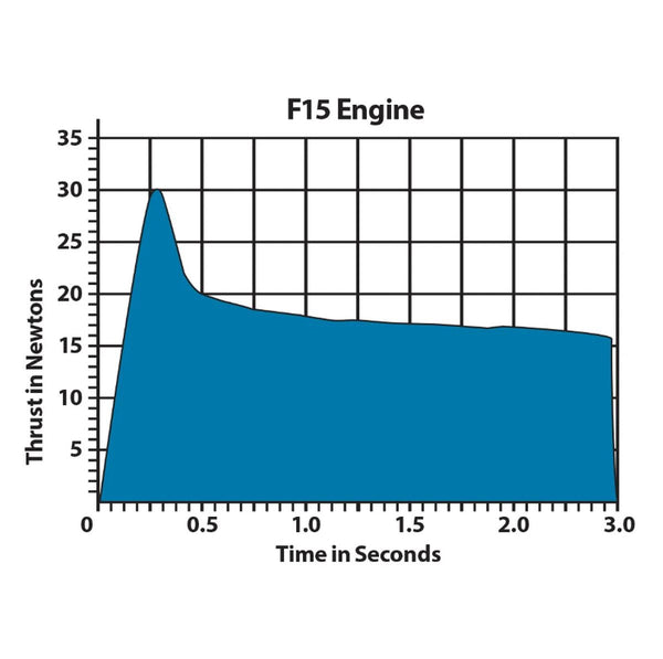 Echo Six Hobbies - Estes F15-4 Engine Bulk Pack - product detail 1