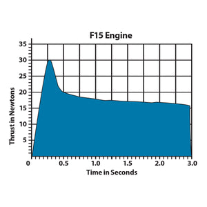 F15-6 29mm Model Rocket Engines (2pk)