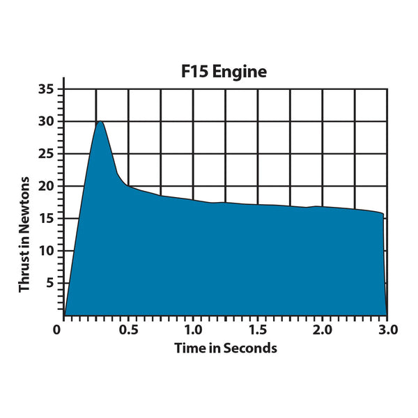ESTES F15-0 Engines (29 mm)