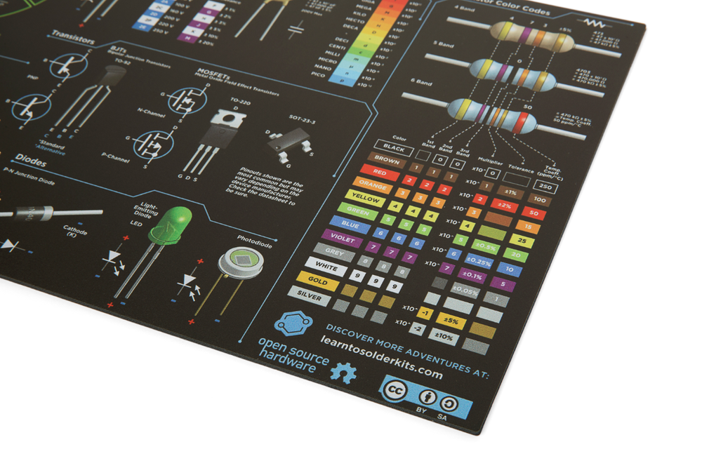 Heat Resistant Silicone Electronics Mat - Echo Six Hobbies