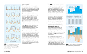 Maker Shed Make: Radio - PDF — Book