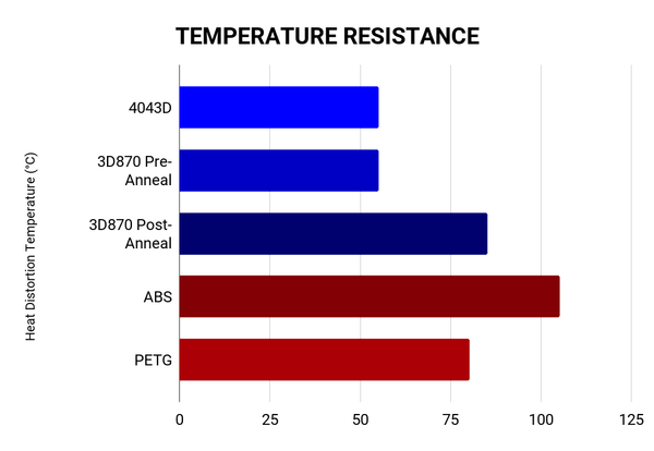 Gunmetal Gray AF 1.75mm Tough Pro PLA+ Filament Made in the USA!