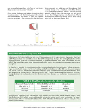 Maker Shed Make: Zero to Genetic Engineering Hero - PDF — Book