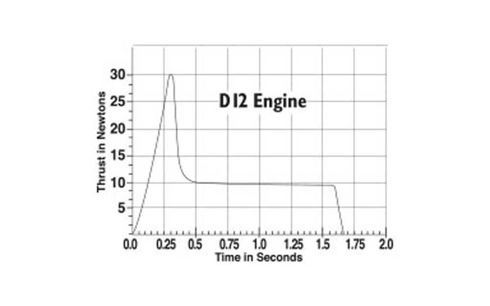 D12-7 Engines
