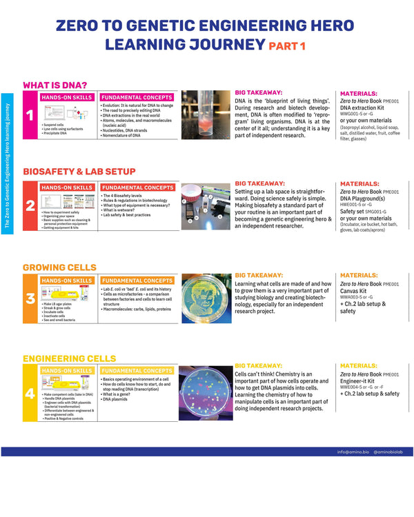 Maker Shed Make: Zero to Genetic Engineering Hero - PDF — Book